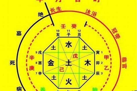 命格怎么看|生辰八字算命、五行喜用神查询（免费测算）